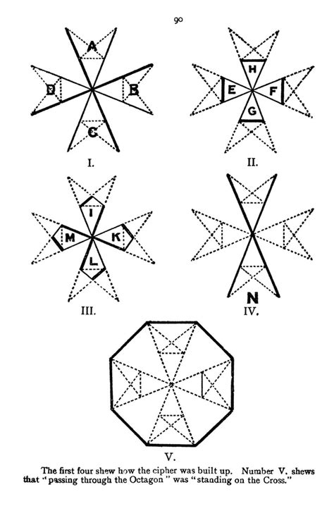 Triangle Cipher に対する画像結果