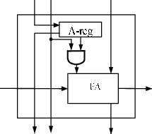 Simple Diagram of Array Multiplier に対する画像結果