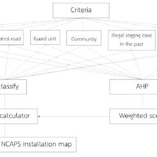 Research Workflow Example に対する画像結果
