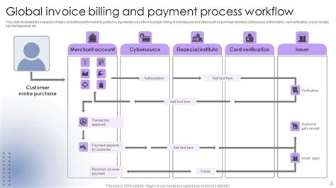 Image result for Payment Workflow PowerPoint