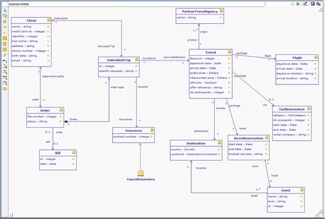Toradh íomhá ar Enterprise Architect Database Tutorial