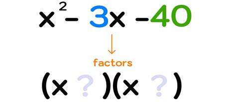 Image result for Factor Polynomials Example