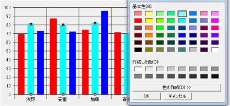 MSChart Sample に対する画像結果