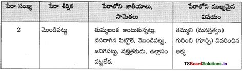 Image result for Telugu 10 Th Class Lesson Names