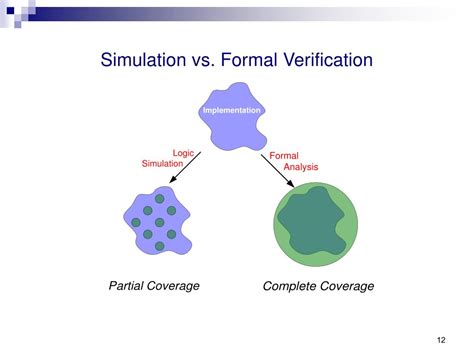 Image result for Formal Verification Simulation Dynamic Verification