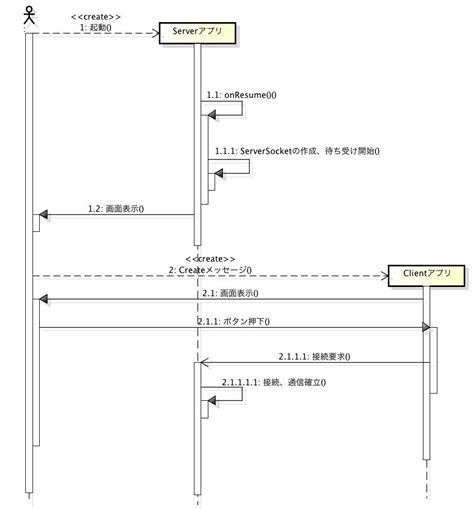 Socket UDS GUI Linux に対する画像結果