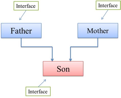 Toradh íomhá ar PHP Extend Class