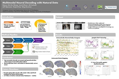 Data Science Conference Poster に対する画像結果