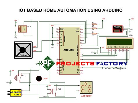 Toradh íomhá ar Industrial Automation Code