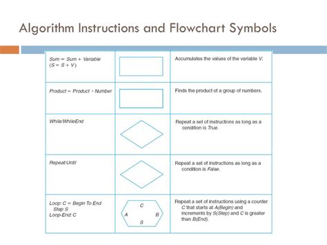 Image result for How Do We Use Loops in Algorithm