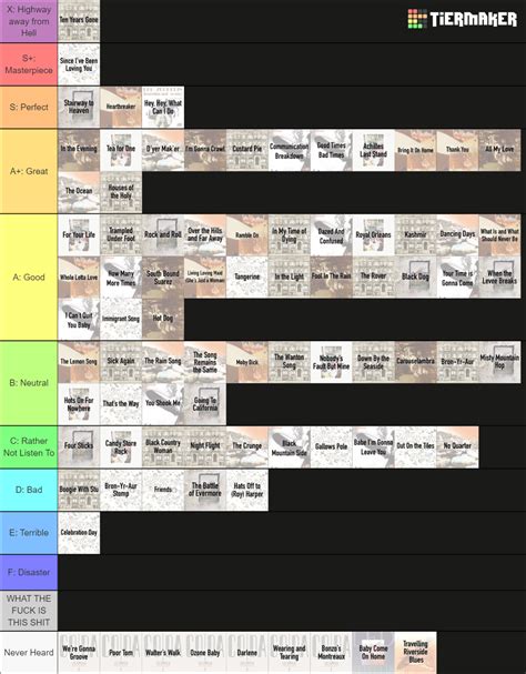 Afbeeldingsresultaten voor LED Zeppelin Tier List