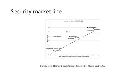 Image result for Security Market Line Graph