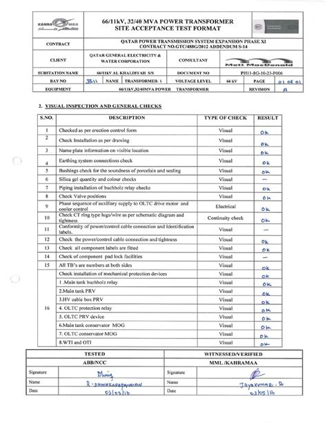 Image result for Visual Control Check Sheet