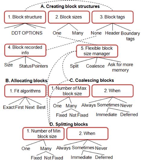 Image result for External Memory Algorithm Digram