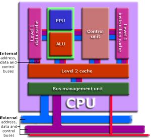 Image result for CPU Full Form in Computer