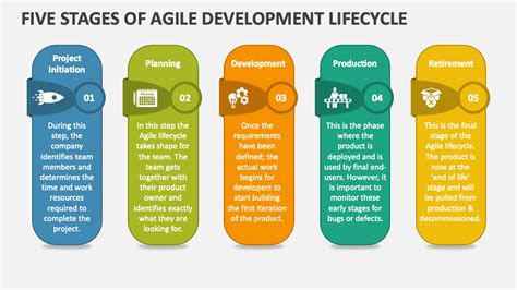 Toradh íomhá ar Agile Development Process Diagram