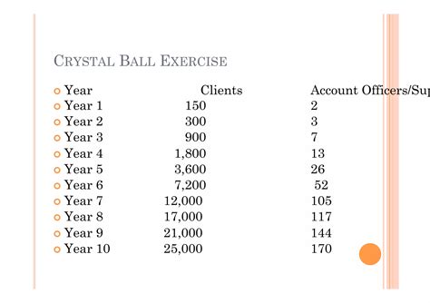 Image result for How to Build Up a Structure Options