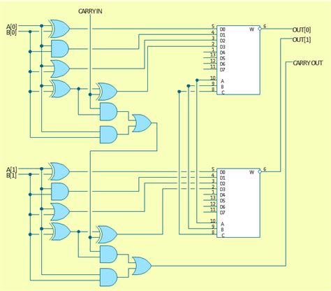 Logic Gate Flowchart に対する画像結果