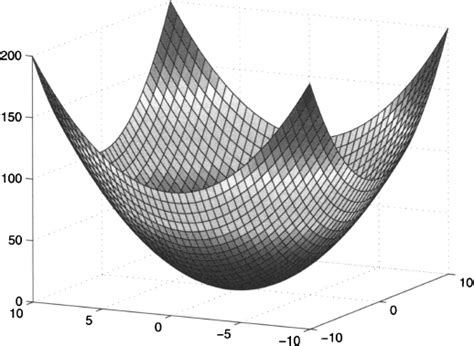 Example of Quadratic Form of Matrix に対する画像結果