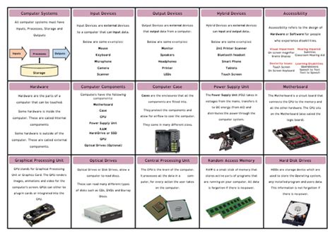 Image result for Computer Science GCSE Revision