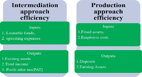 Toradh íomhá ar Input/Output Program Expense