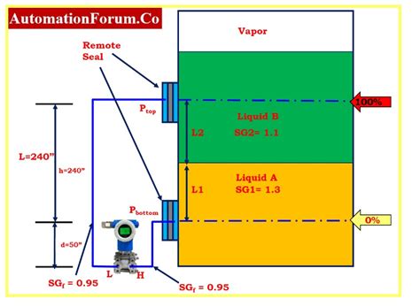 Level Process Interface に対する画像結果