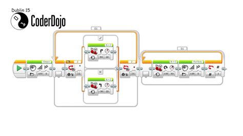 Image result for How to Program LEGO Mindstorm