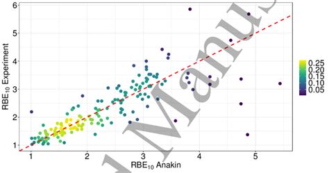 Image result for RBE Color Code