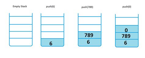 Image result for Math Worksheet Stack It