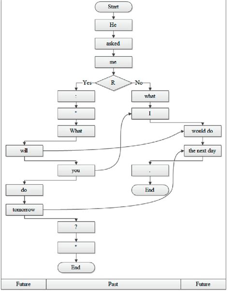 Image result for Algorithmic Model