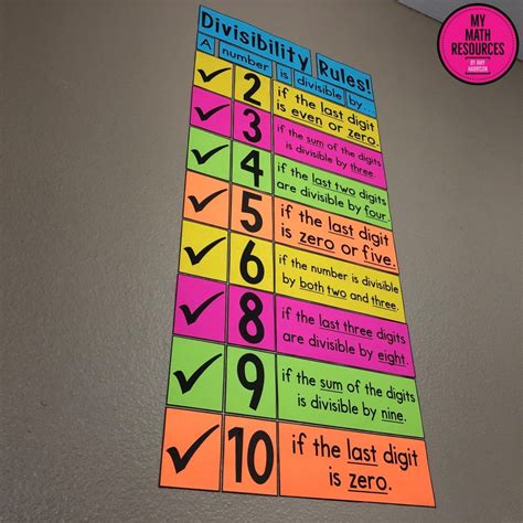 Divisibility Board に対する画像結果