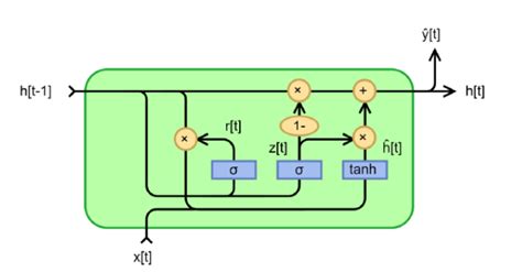 Image result for Encoder and Decoder Machine Learning