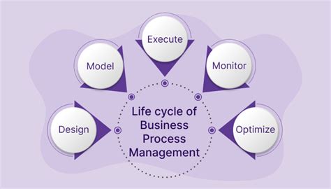 Business Process Management に対する画像結果
