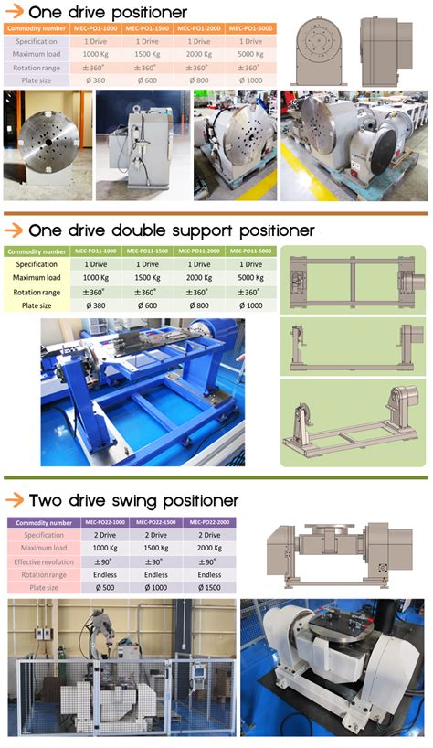 Robot Positionner に対する画像結果