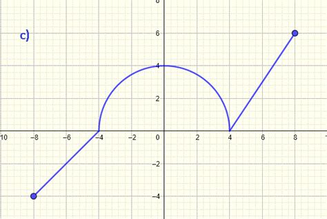 Image result for Domain Math Graph