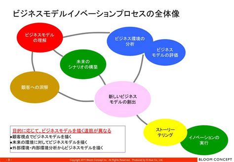 Ideation Business Model に対する画像結果