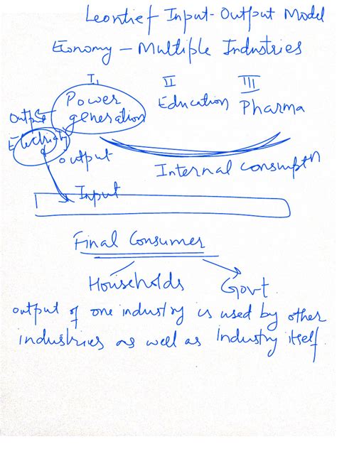 Toradh íomhá ar Leontief Input Output Matrix