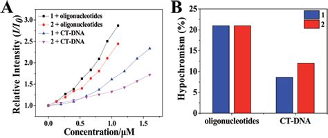 Toradh íomhá ar Relative Intensity Table