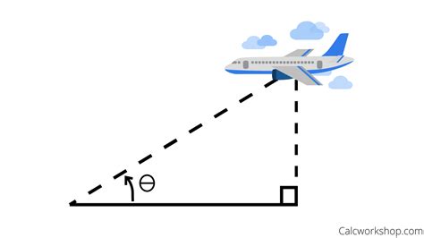 Toradh íomhá ar Related Rates Examples and Answers