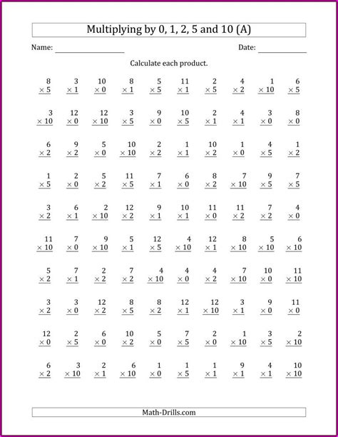 Multiplcation Table Test に対する画像結果