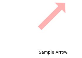 Matplotlib Patches Right Arrow に対する画像結果