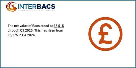 Toradh íomhá ar How Bacs Works
