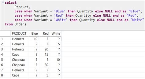 Image result for Pivot Statement SQL