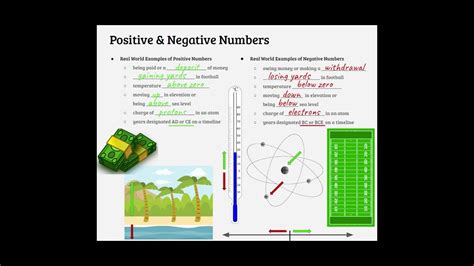 Image result for Notes About Negative and Positive Numbers
