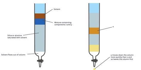Afbeeldingsresultaten voor Adsorption Diagram Chemistry