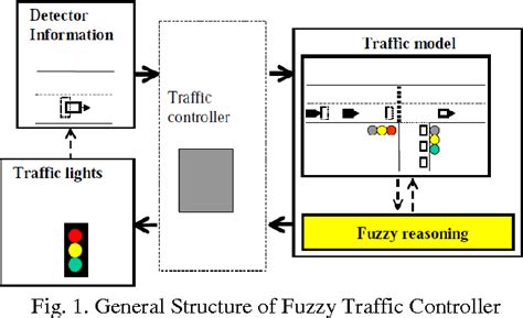 Design Model On Traffic Management System に対する画像結果
