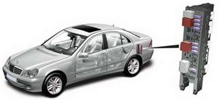 Image result for SAS Module Mercedes