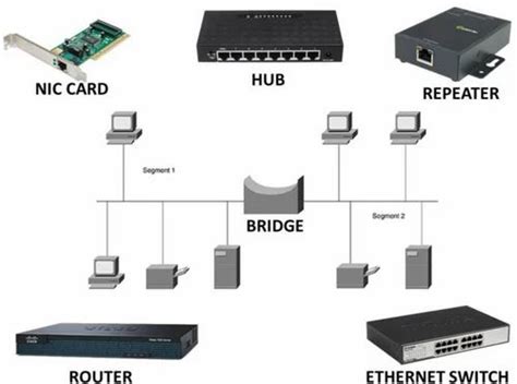 Afbeeldingsresultaten voor Computer Networking Equipment