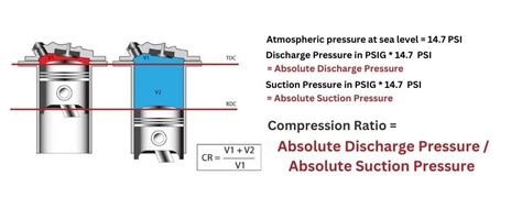 Image result for Formula 1 Compression Ratio Engine