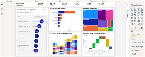 Toradh íomhá ar Power BI Microsoft Official